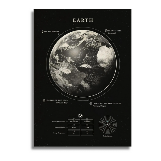 Affiche planète Terre NYX